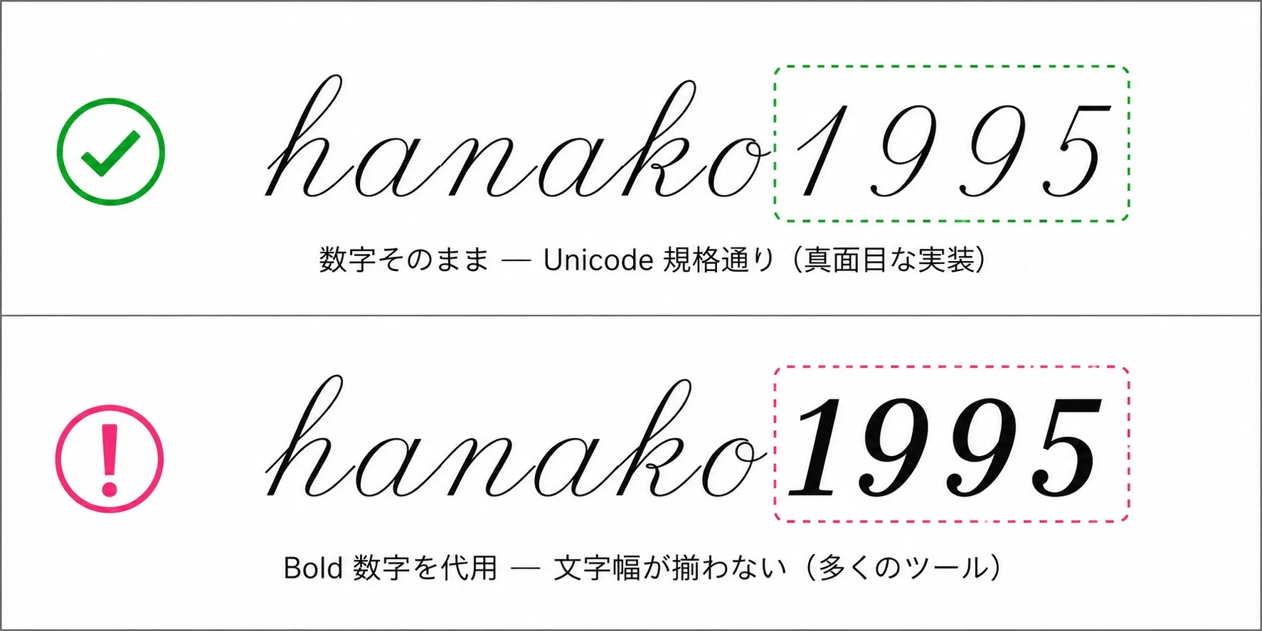 Scriptで変換した Hanako1995 の数字部分だけ書体が違って表示されている例